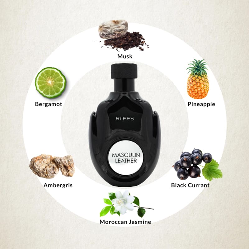 Riiffs Estuche Masculin Leather edp 100ml +S/G 100ml +B/L 100ml Hombre